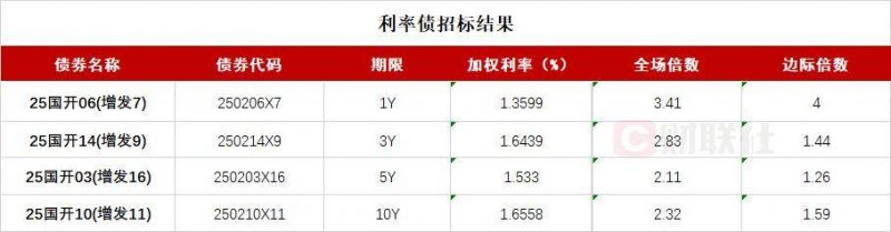 泉州港第一次出口新资源汽车组件