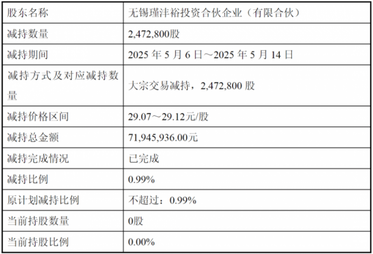 泉州市晴到多云 局部乡镇午后最高气温可达37℃