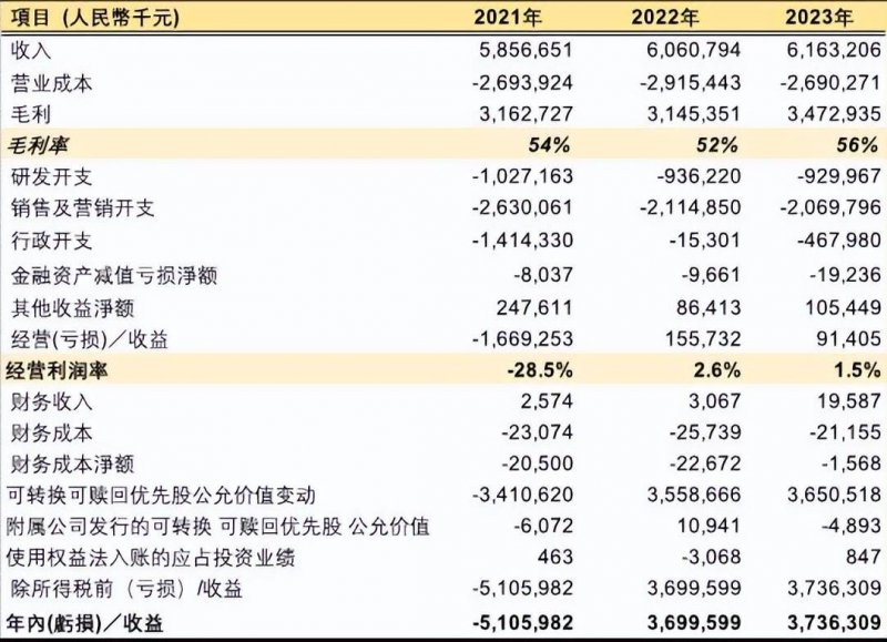 游戏财务ElicUmemi无尽天梯梦见账本类别财务Umemi前言
