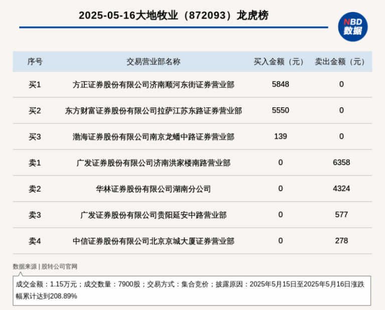 告别时代记忆 漳泉肖铁路金谷
、格口两站关站
