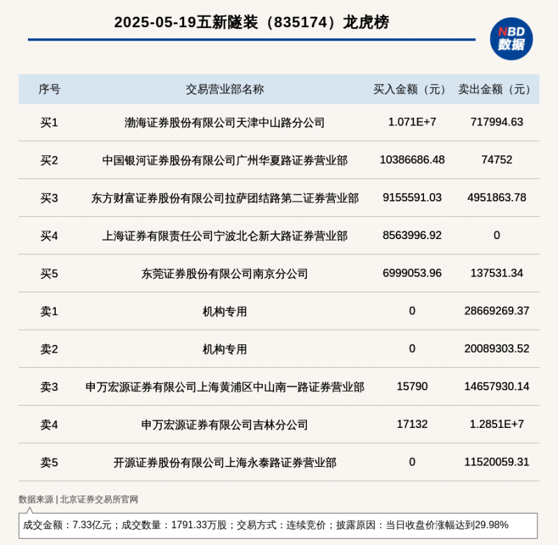 高效睡眠重保养：享瘦身，还得睡得好