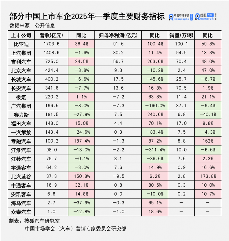 14位顶级医学学者组建THTL减肥计划学者团