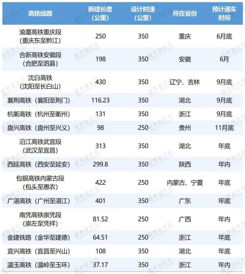 根据年龄定制你的专属减肥计划