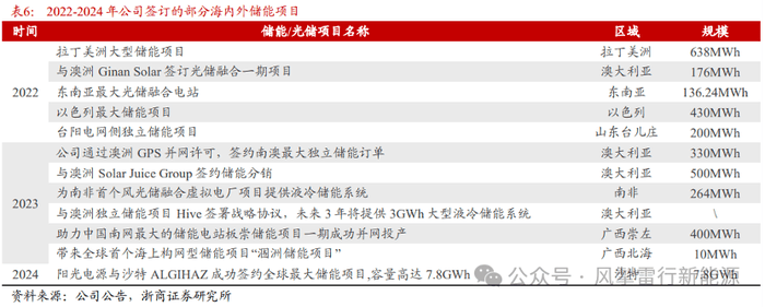 公积金还商贷提取 线上可办银行增至四家