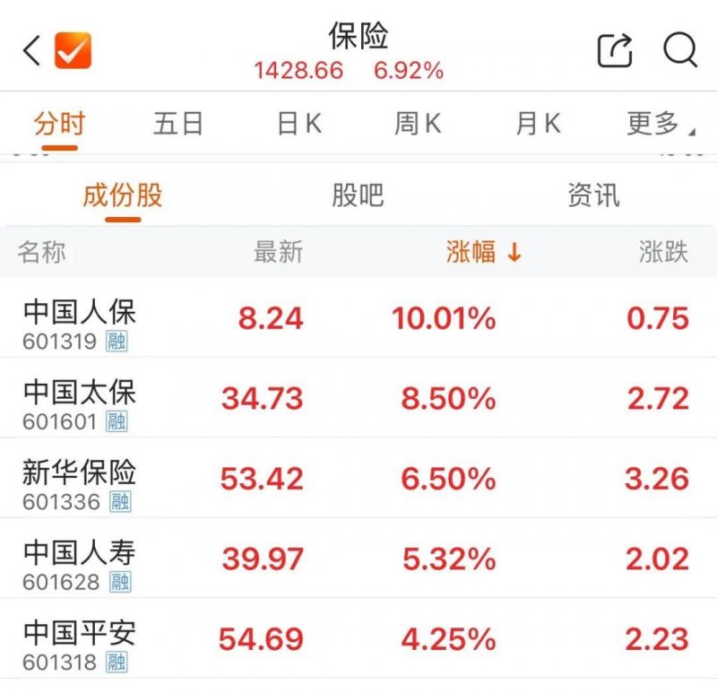 一份专业的医学减重计划是如何形成的
