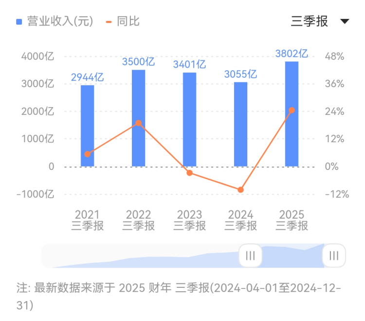 减肥瘦身计划具体方法
，让你瘦得更快