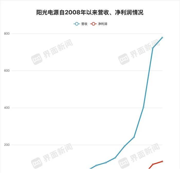 面对健身瘦身领域减脂群体痛点初步监测解读