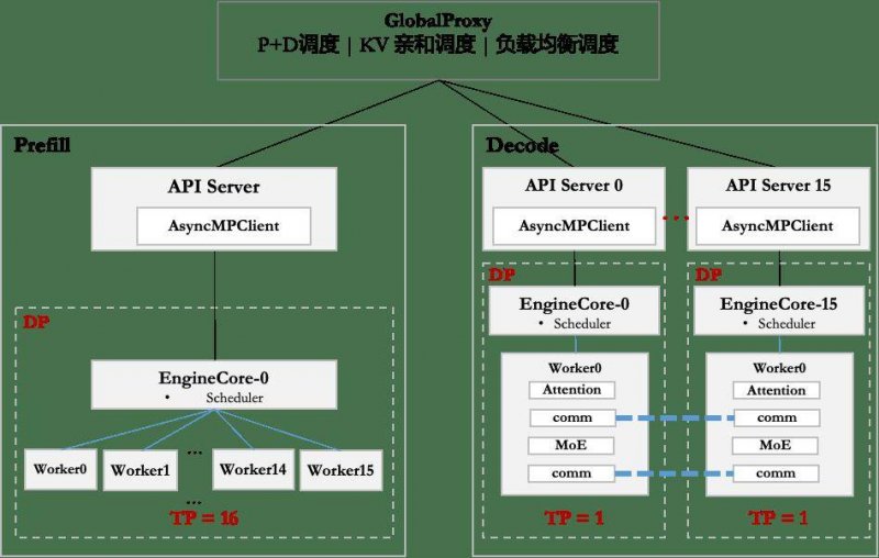 瘦身减肥计划 V2.0.3 安卓版