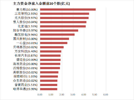 减肥瘦身APP开发计划