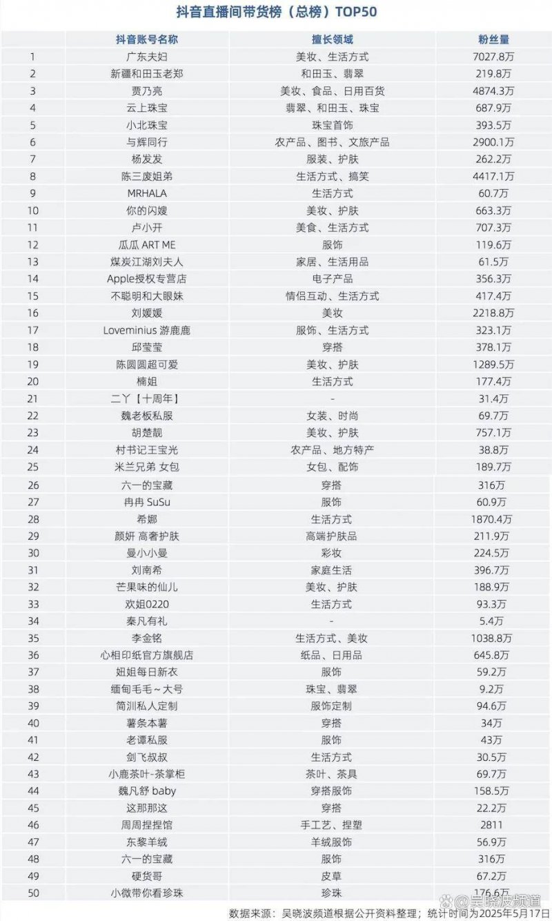 你们要的瘦身攻略！还有蚂蚁腰�、蜜桃臀、大长腿......
