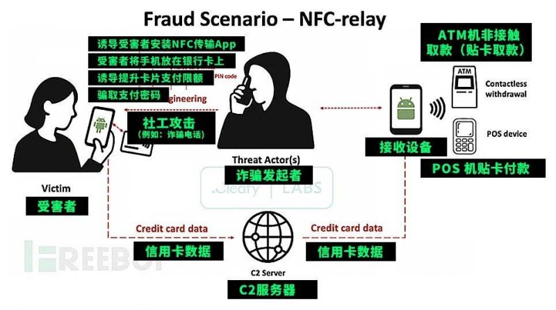 引产后如何瘦身 引产后瘦身方法介绍