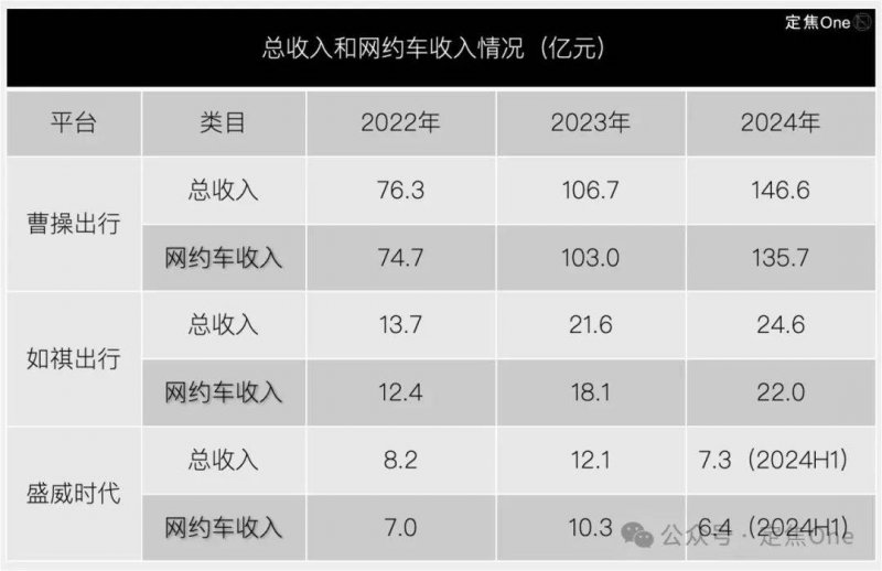 针对性减肥计划，处理上班族三大痛点