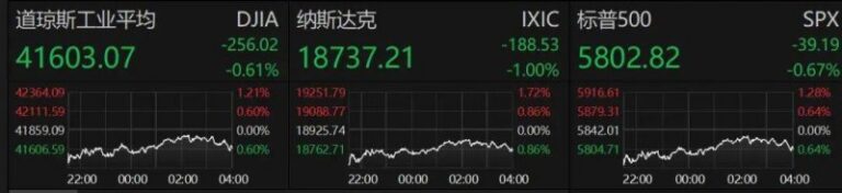 泉州一季度全社会用电量上升4.25%