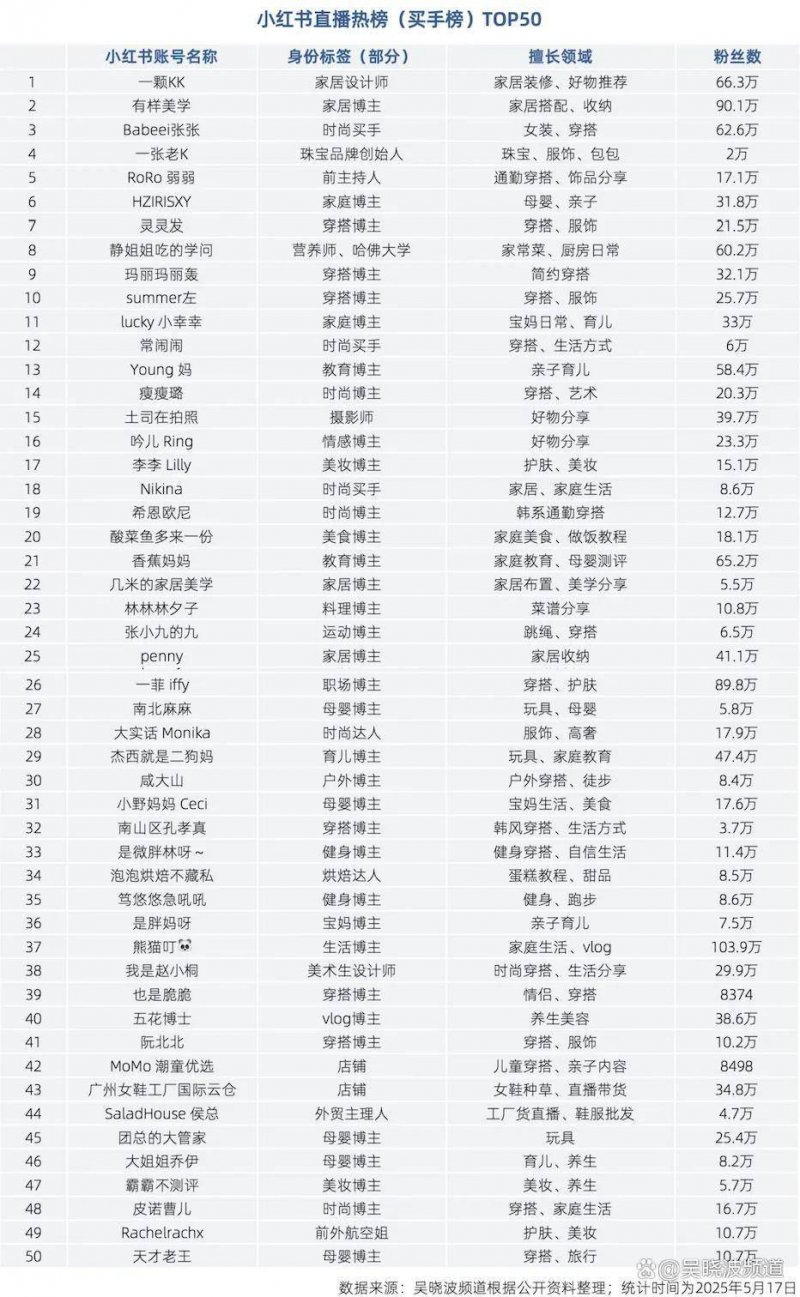 纤体瘦身加盟市场上有哪些品牌对比好的品牌？